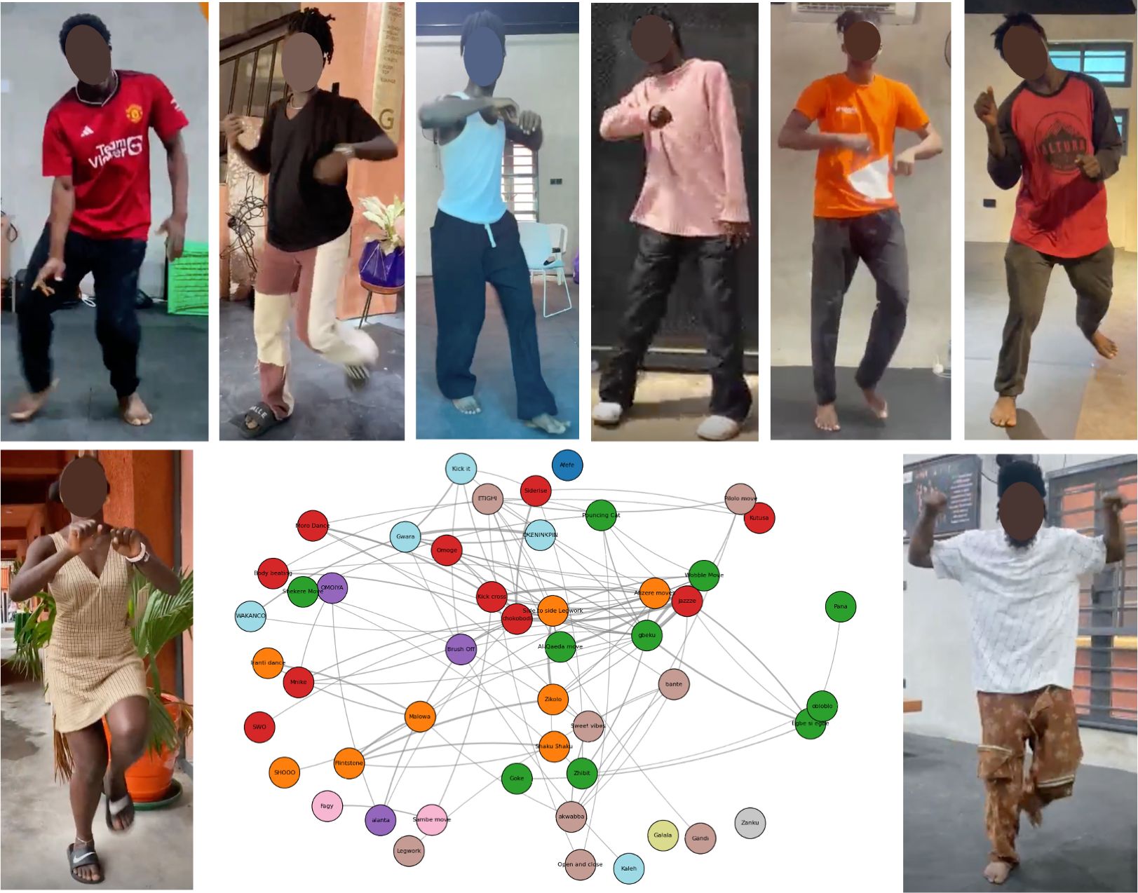 Image from the 2026 real-time dance recognition publication.